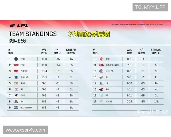 全球总决赛积分榜更新IG战队以94分稳居第一名