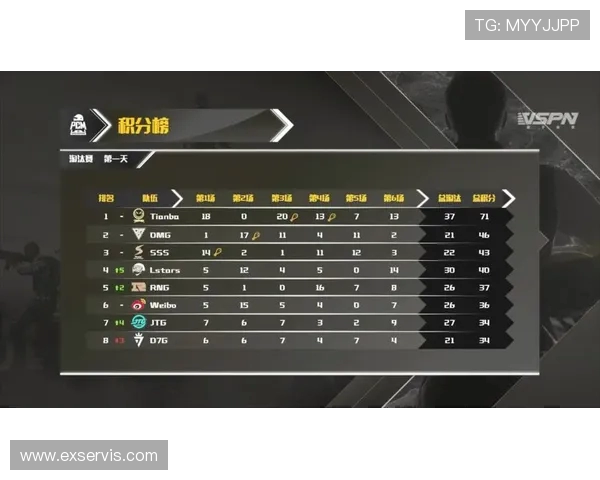 北京足球队以55分稳居大师赛积分榜首位争冠形势一片大好